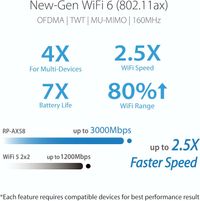 ASUS AX1800 Dual Band WiFi 6 (802.11ax) Repeater and Range Extender (RP-AX56) - Coverage Up to 2200 sq.ft, Wireless Signal Booster for Home, AiMesh No