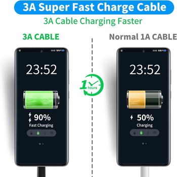 كابل USB 3.1 /3.2  فائق السرعة من النوع A إلى الجيل الثاني من النوع C (1 متر)، كابل شحن سريع 3 أمبير و10 جيجابت في الثانية M/M 20 بوصة لمزامنة البيانات متوافق مع جميع أجهزة