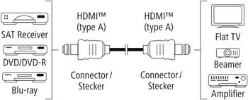 Hama 122105 High Speed HDMI Ethernet Cable, 3 m Length