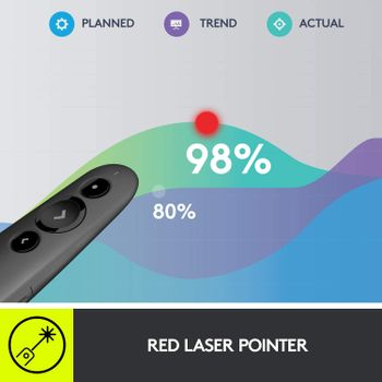 Logitech R500s Laser Presentation Remote