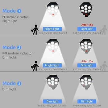 أضواء ليد ساطعة للأمان في الهواء الطلق مع مستشعر للحركة تعمل بالطاقة الشمسية وأضواء ليلية مقاومة للماء للأماكن الخارجية/جدار الحديقة، أضواء شمسية للمنزل (على شكل كاميرا) أبيض