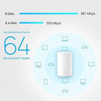 Huawei WiFi Q2 Pro WS5280 V2 Wireless Router White