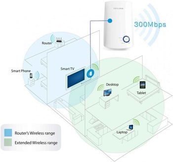 TP-Link TL-WA850RE Wi-Fi Range Extender, White, 300MBPS