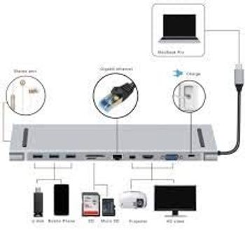 ZonixPlay ADAPTOR TYPE C TO 11 IN 1