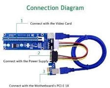 ZonixPlay RISER CARD 006 S