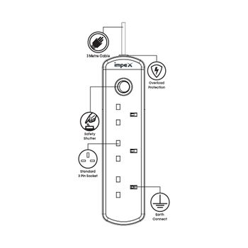 Impex PS 7402 3M Power Socket featuring Overload Protector