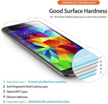 Rearth Pack of 4, Invisible Defender (HD) Clarity Screen Guard for Samsung Galaxy A3/Clear/One size