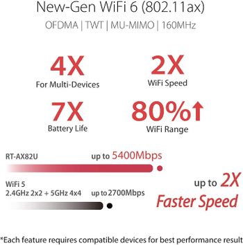 راوتر اسوس واي فاي ثنائي الترددRT-AX82U AX5400 6 للالعاب/WIFI 6 AX5400 Dual band  Gaming Router/Black/One Size