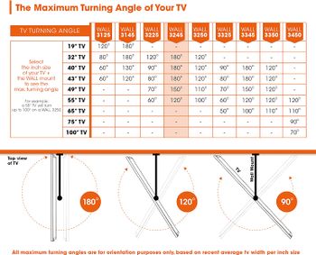 Vogel's WALL 3245 Black, TV wall mount bracket for 32 - 55 Inch TVs, Swivel and tilt 180º, Max 20 kg and up to VESA 400x400