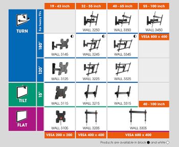 Vogel's WALL 3245 Black, TV wall mount bracket for 32 - 55 Inch TVs, Swivel and tilt 180º, Max 20 kg and up to VESA 400x400