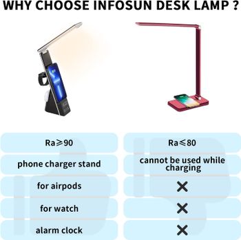 INFOSUN Desk Lamp 3 in 1 Wireless Charger Table Lamp LED Eye-Caring Reading Office Led Light, 3 Color Modes and Touch Control Adjustment, with Alarm Clock Function, iPhone 15W Charging- Black