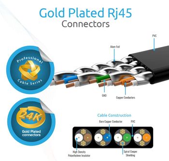 برومايت RJ45 CAT6 كيبل ايثرنت ال ايه ان مع سرعة نقل عالية 3m،لينك مايت-L2L اسود