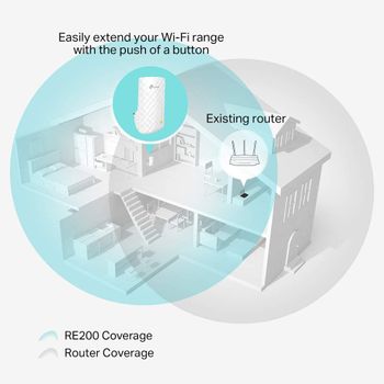 موسع النطاق العالمي ثنائي النطاق TP-Link RE200 AC750، موسع النطاق العريض/واي فاي، معزز واي فاي/نقطة اتصال مع منفذ إيثرنت، التوصيل والتشغيل، مؤشر إشارة ذكي، أبيض