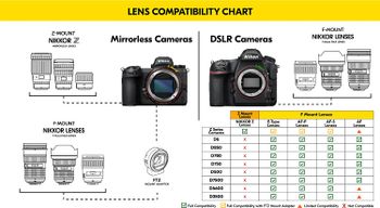 Nikon Af-S Nikkor 80-400Mm F/4.5-5.6G Ed Vr Dslr Camera Lens