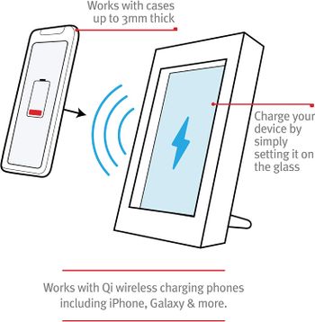 Twelve South Powerpic | Picture Frame Stand With Integrated 10W Qi Charger For Iphone/Wireless Charging Smart Phones (White)