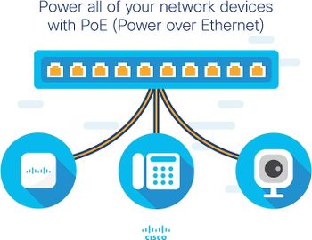 سويتش سطح المكتب Cisco SG110D-05-EU بخمسة منافذ جيجابت