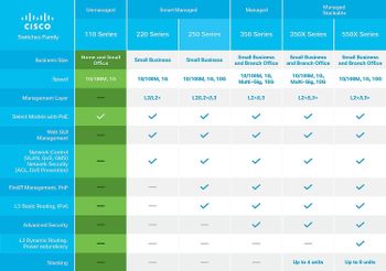 Cisco SG110D-05-EU 5-Port Gigabit Desktop Switch