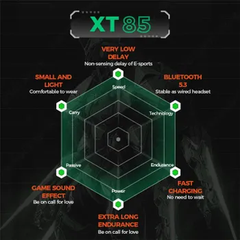 لينوفو ثينك بلس XT85II سماعات بلوتوث لاسلكية سماعات أذن مقاومة للماء TWS زمن استجابة منخفض HD مكالمات مزدوجة مع ميكروفون للألعاب أسود