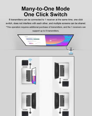 Hagibis Wireless HDMI Transmitter & Receiver Extender Kits, Full HD 1080P@60Hz 5GHz 164ft Wireless Display Dongle, Plug and Play for Streaming, Laptops, PC, Media, PS4/5 (Kits)