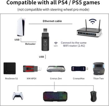 بي لودر محول كيبورد وماوس لجهاز PS5 بي لودر PS5 يدعم XIM APEX وCronus Zen وReaSnow S1 وTitan Two وCronus Max للعمل مع جميع العاب الفيديو PS5 وFPS او TPS - سريع او بدون نطاق