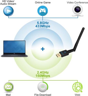 محول واي فاي لاسلكي USB ثنائي النطاق 5G/2.4G مع 2dBi AC 600Mbps هوائي خارجي بطاقة شبكة يدعم الكمبيوتر المكتبي واللابتوب وويندوز اكس بي وويندوز فيستا وويندوز 7 وويندوز 8 وويندوز 10 وماك او اس اكس