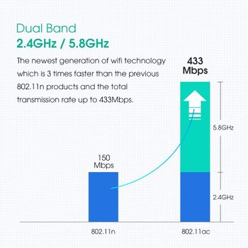 محول واي فاي لاسلكي USB ثنائي النطاق 5G/2.4G مع 2dBi AC 600Mbps هوائي خارجي بطاقة شبكة يدعم الكمبيوتر المكتبي واللابتوب وويندوز اكس بي وويندوز فيستا وويندوز 7 وويندوز 8 وويندوز 10 وماك او اس اكس